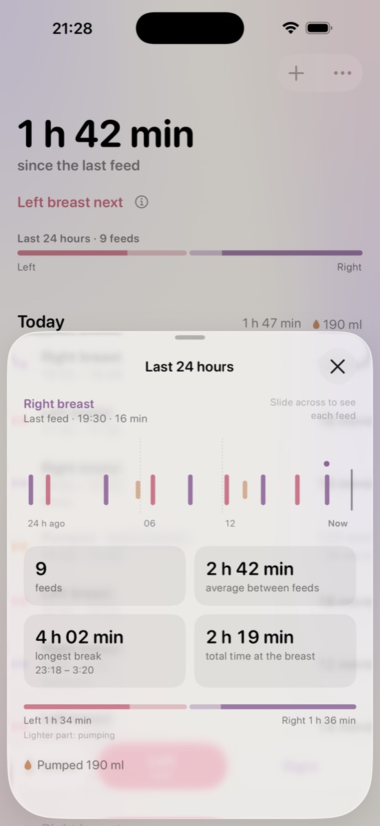 The last 24 hours: a timeline of feeds, the longest break and the left and right balance